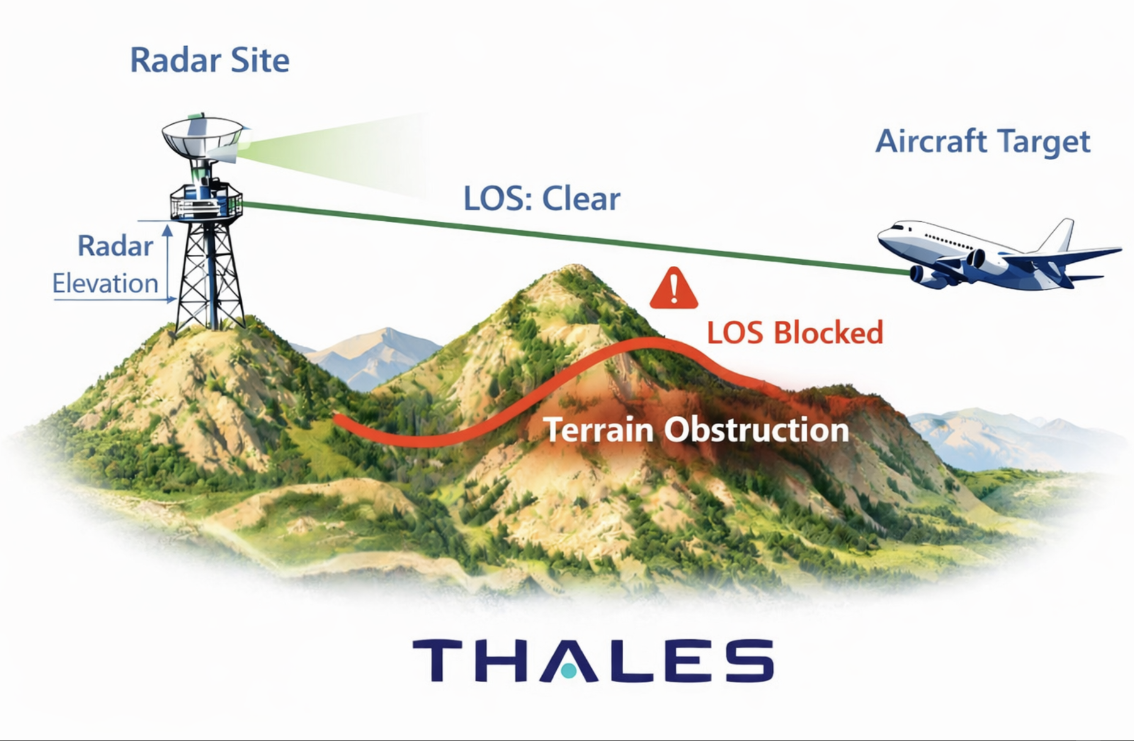 Radar Coverage Optimizer